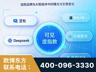 滨州-AI可见度监测