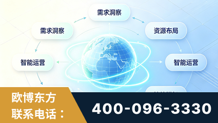 滨州-一站式打造GEO全链增长闭环