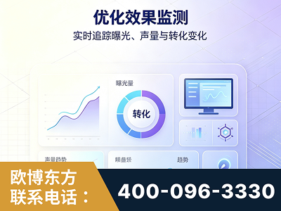 滨州-优化效果监测
