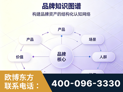 滨州-品牌知识图谱