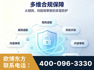 滨州-多维合规保障